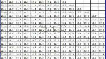 万象城平台 测量仪器使用标准